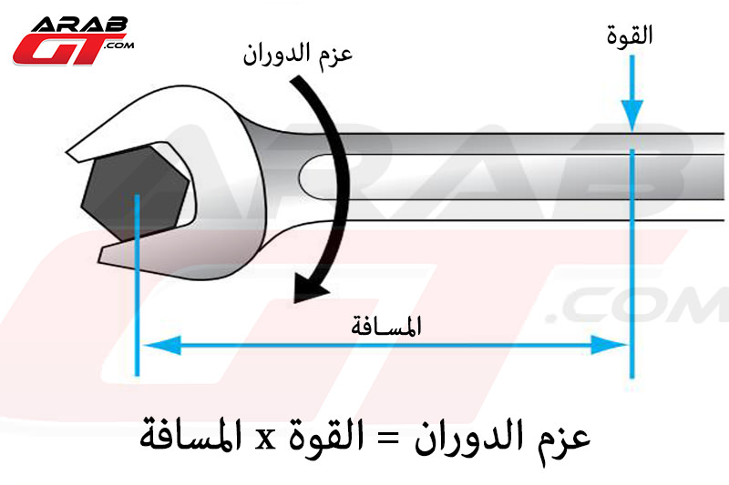 وحده قياس العزم